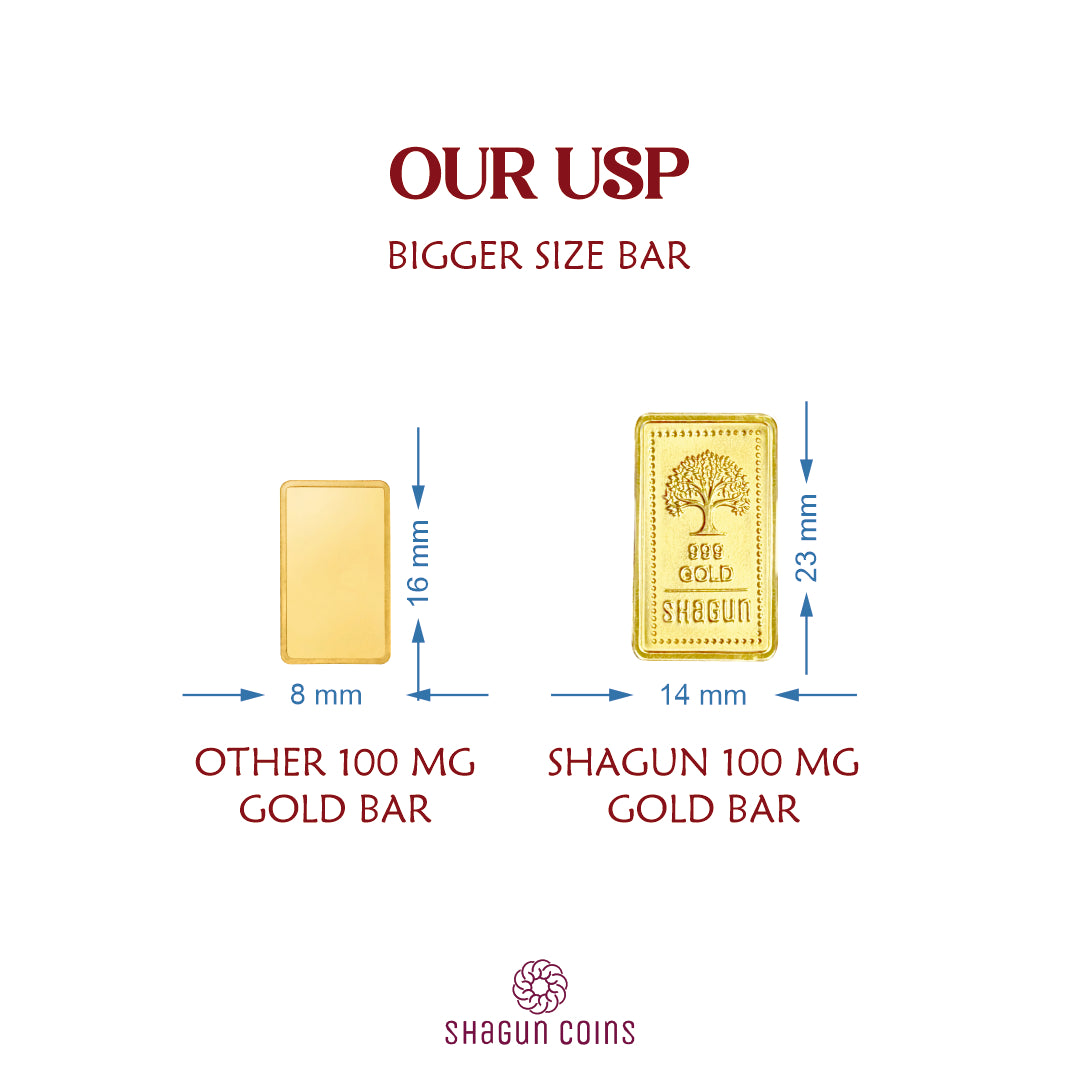 100mg Gold Bar
