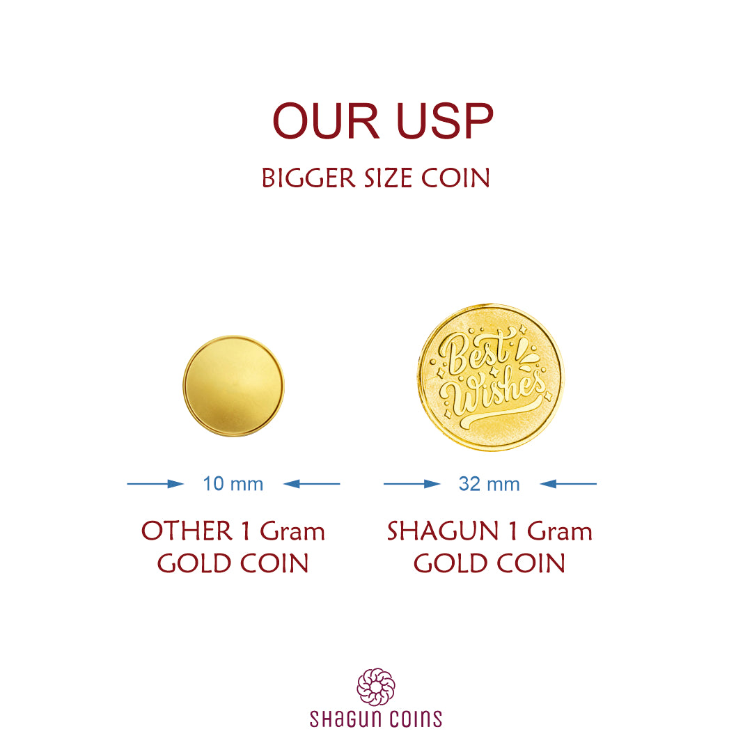 2 Gram Gold Coin Set - Best Wishes