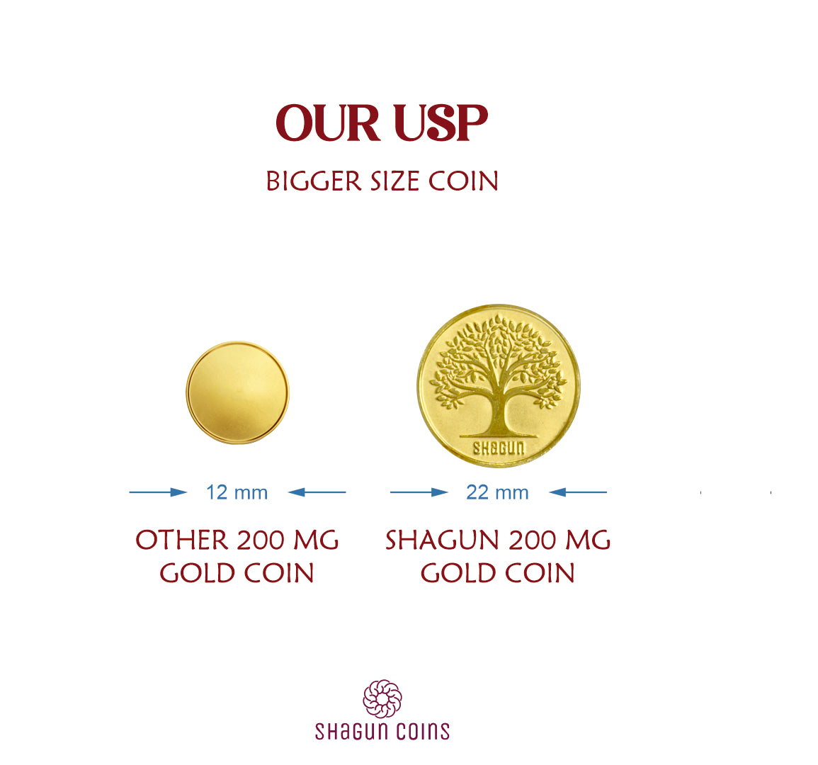 200mg Gold Coin
