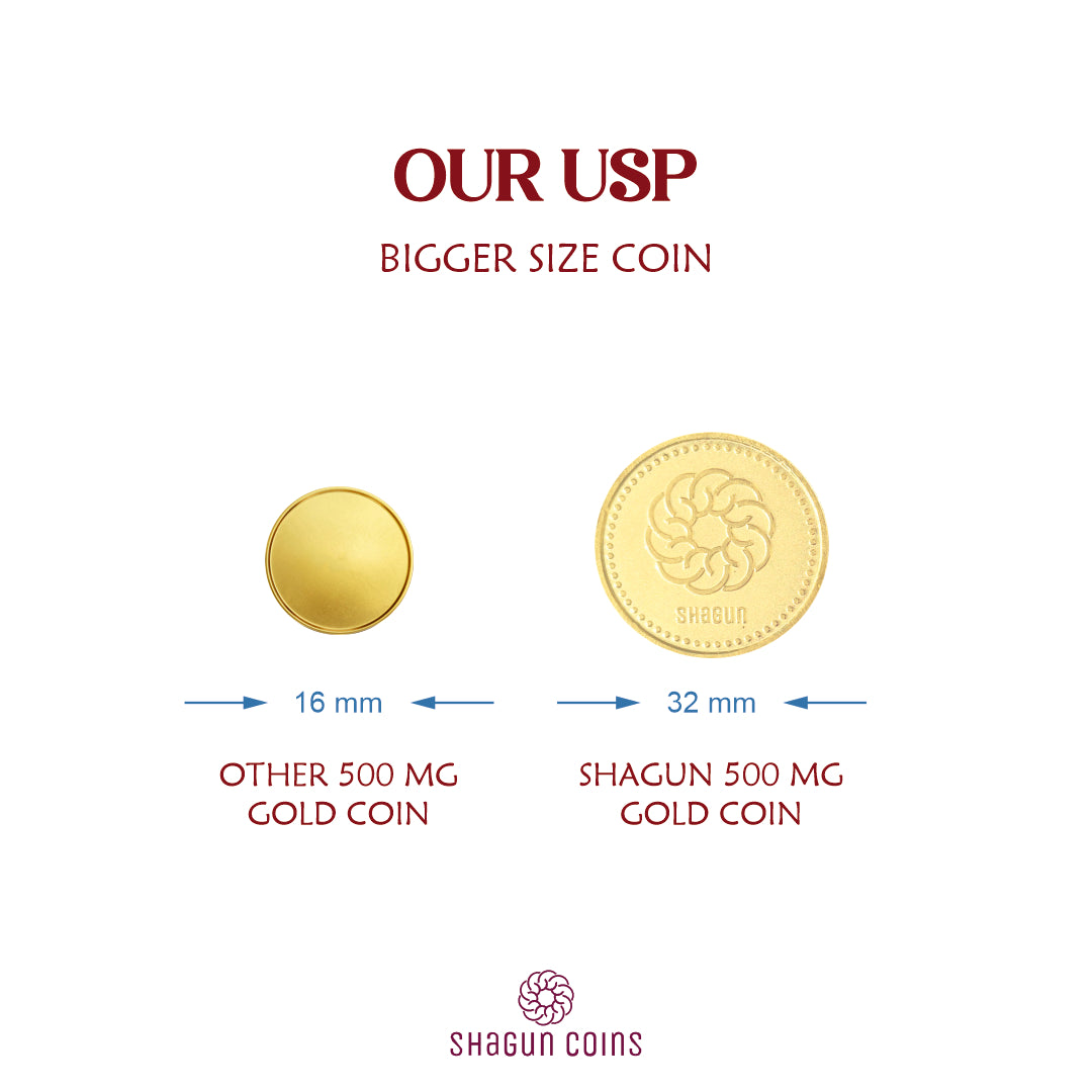 1 Gram Gold Coin Set