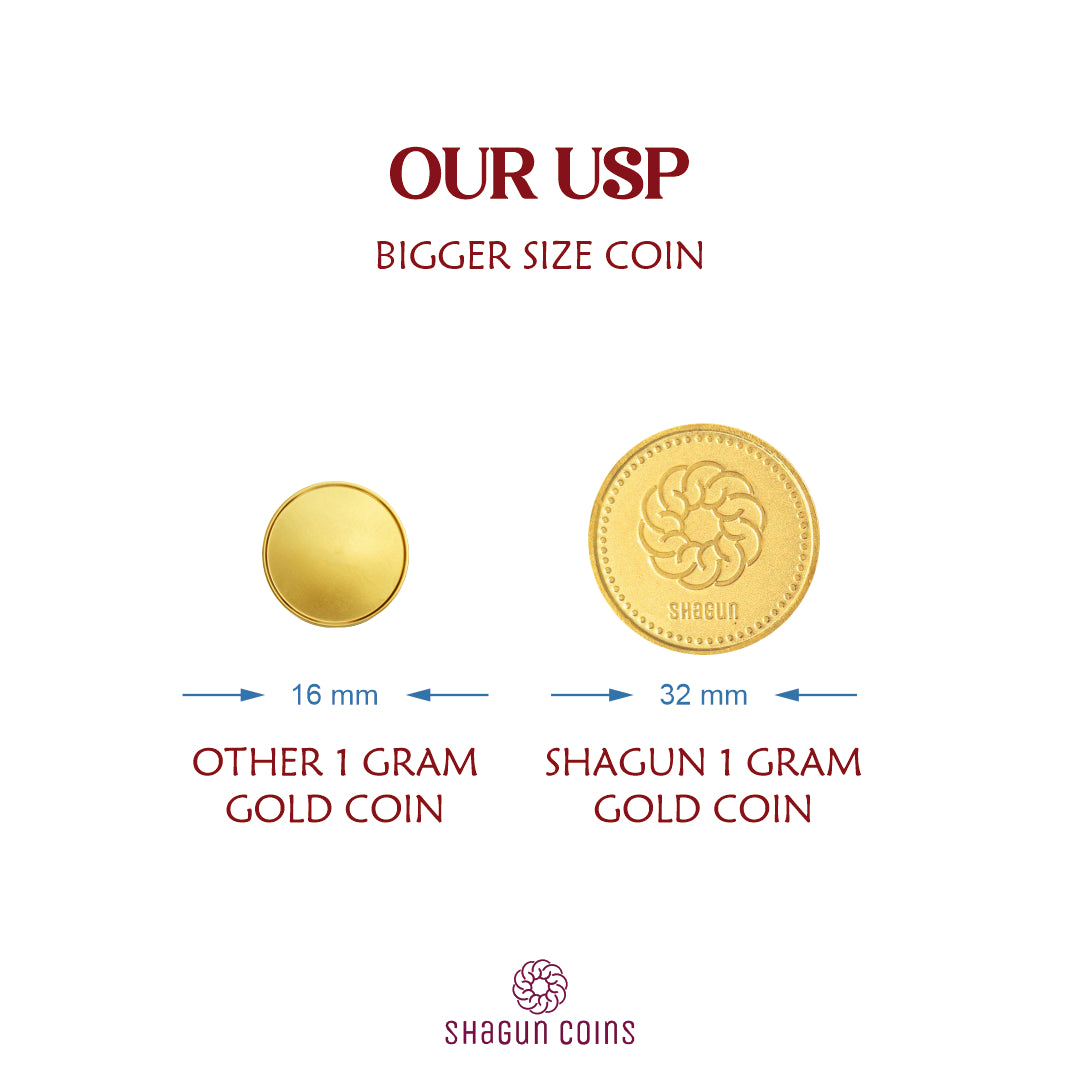 10 Gram Gold Coin Set