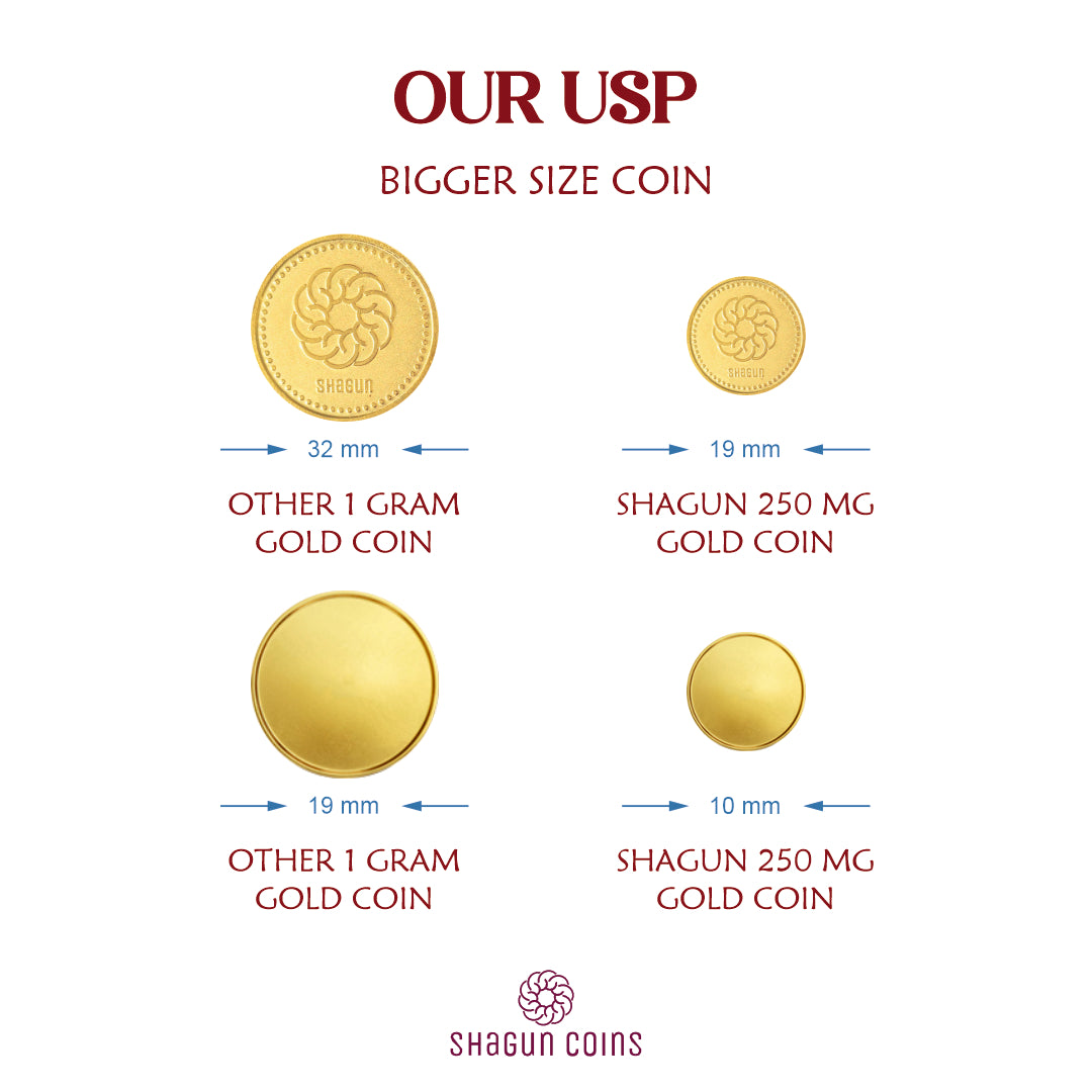 1.250 Gram Gold coin Set ( savva rupiya )