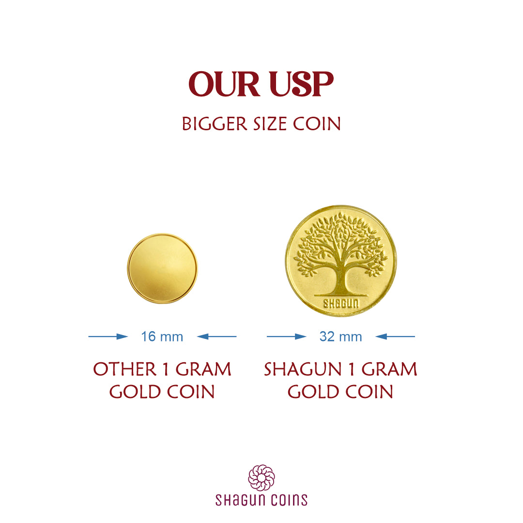 1 Gram Gold Coin