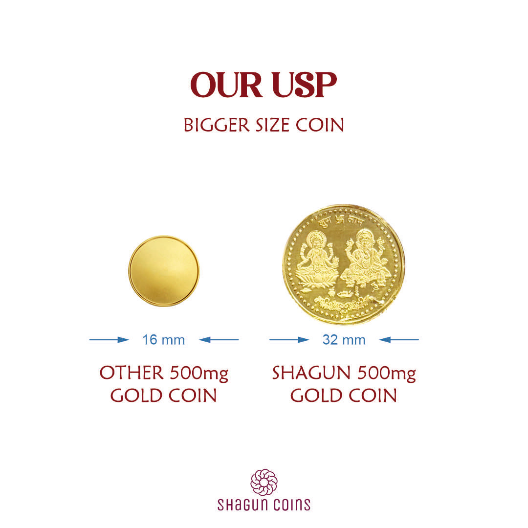 500mg Gold Coin - Laxmi Ganesh Ji